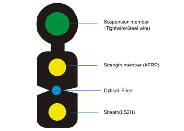 Câble à fibres optiques à plusieurs modes de fonctionnement d'intérieur/extérieur avec le porteur central de KFRP